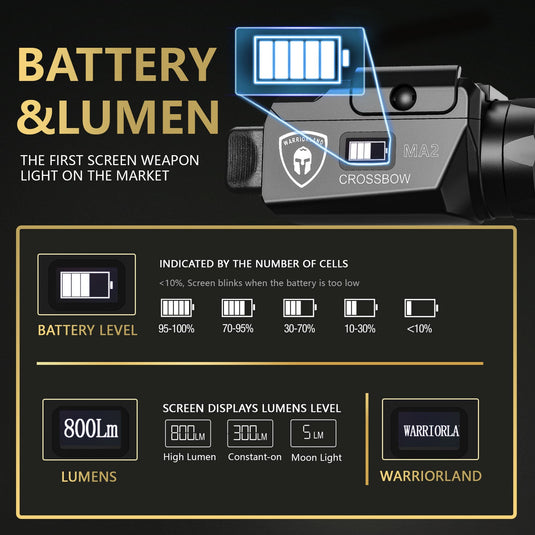 Crossbow MA2 800 Lumens Rail Mounted Universal Weaponlight for Pistol, White LED Tactical Light for Handguns, Magnetic USB Rechargeable Flashlight-Screen Displays Battery Status|WARRIORLAND