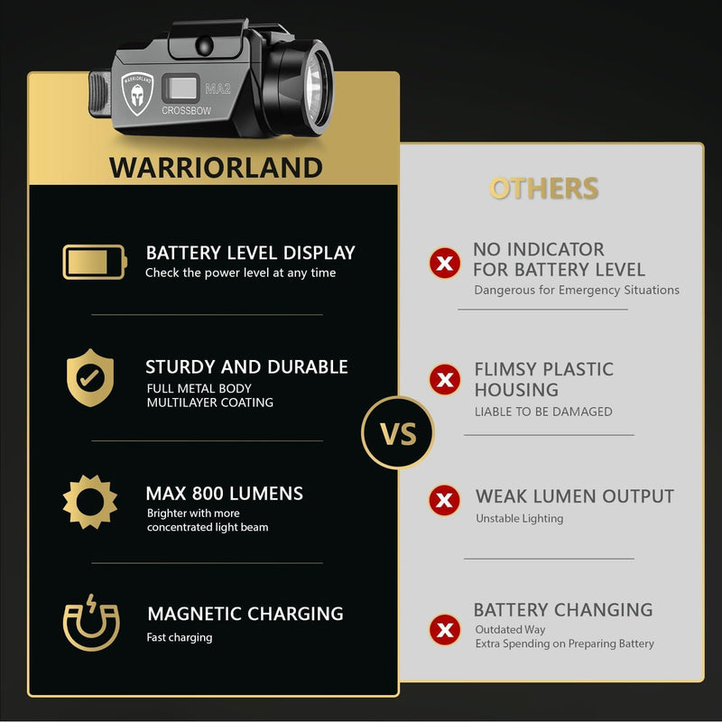 Load image into Gallery viewer, Sar9 Pistol Light + IWB Holster Combo - WARRIORLAND MA2 800 Lumen Rechargeable LED Weapon Light with OLED Power Indicator, Right Hand Kydex Holster Included
