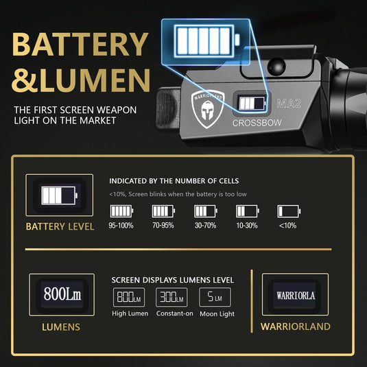 Sar9 Pistol Light + IWB Holster Combo - WARRIORLAND MA2 800 Lumen Rechargeable LED Weapon Light with OLED Power Indicator, Right Hand Kydex Holster Included