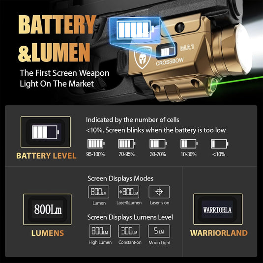 WARRIORLAND FDE MA1 800 Lumens Rail Mounted Universal Pistol Light, Combo Custom Holster for Glock 17/19 Gen 3-5 & Glock 34 Gen 4-5 & 18/19X/ 44/45 & MOS, Rechargeable | Screen Power Status