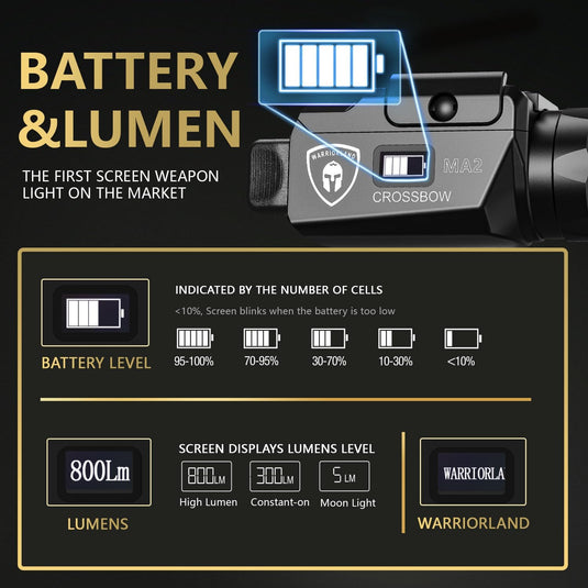 WARRIORLAND MA2 Pistol Light with Holster Fit for M&P 9MM M2.0 3.6"/4.0"/4.25" Barrel, 800-lumen LED Weapon Light Pistol Flashlight & Right-Hand IWB Holster, Rechargeable | Screen Power Indicator